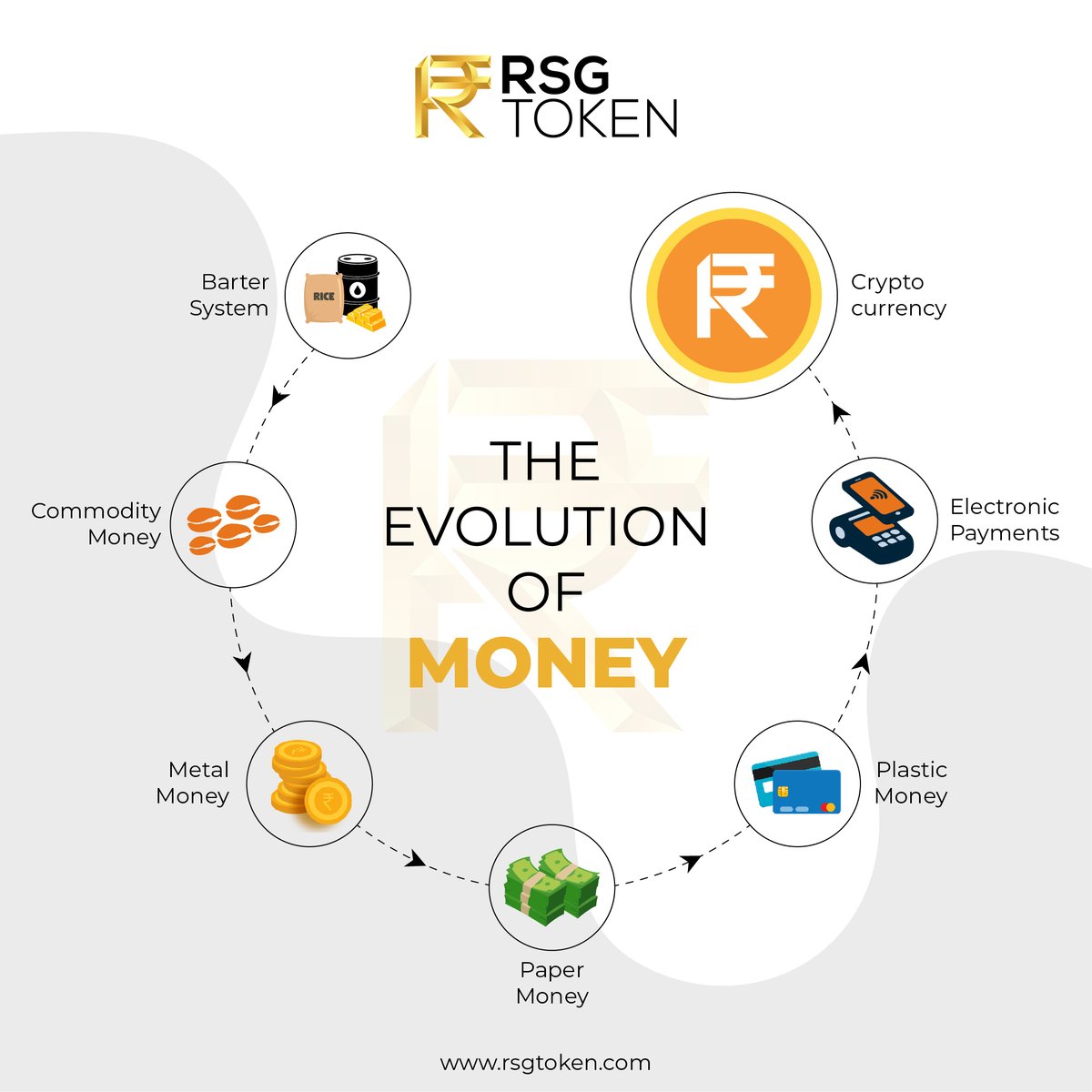 RsgToken's tweet photo. Invest now in RSG Token: https://t.co/Qr34OBLPMn
Download Pdf: https://t.co/8VegtEGuBY
Official link:https://t.co/DZeQ4xraTq
Telegram: https://t.co/bTo3a5ivwC
https://t.co/S3iNcP9soz
#cryptocurrency #crypto #cryptoindia #rsg #rsgcommunity #token #tokenindian https://t.co/XdBX4sHjxr