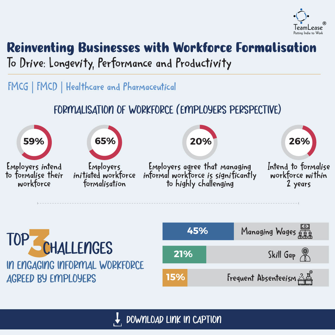 TeamLease's tweet photo. The Indian economy is beset with a stubborn, age-old problem of gigantic proportions - nearly 90% of its workforce is informal. We have launched our latest report on #Formalisation of Workforce. Get your copy TODAY! https://t.co/JNHFUoZ6Iq
#puttingindiatowork #gapsframework https://t.co/Jul4wqDABT