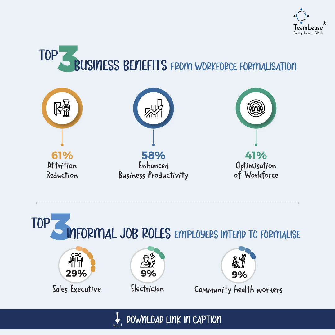 TeamLease's tweet photo. The Indian economy is beset with a stubborn, age-old problem of gigantic proportions - nearly 90% of its workforce is informal. We have launched our latest report on #Formalisation of Workforce. Get your copy TODAY! https://t.co/JNHFUoZ6Iq
#puttingindiatowork #gapsframework https://t.co/Jul4wqDABT