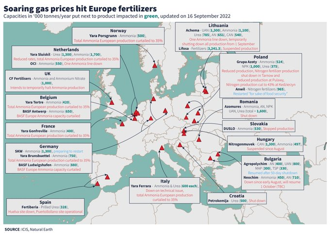 michaeltanchum's tweet photo. Europe's fertilizer production shutdowns, in one map 👇

#oatt #Fertilisers #fertilizer #Europe #inflation https://t.co/coaZ0w2j4x
