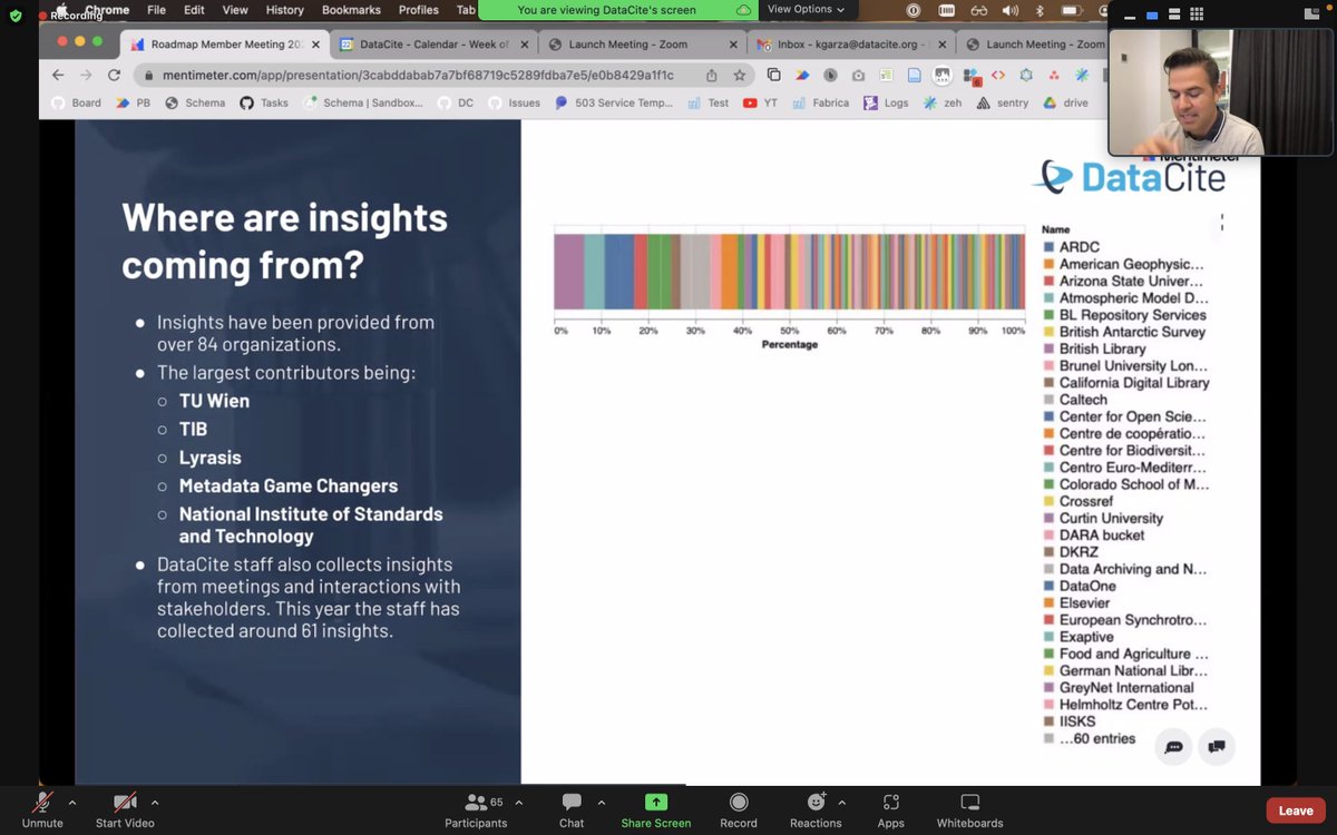 DataCite's tweet photo. 📣 DataCite Product Roadmap is developed with community feedback. More than 80% of the community insights are linked to a feature in the 2022 Vision. We encourage all to participate & submit ideas via: https://t.co/L5Mv19NRco
#DataCite22 #OpenScience #OpenInfrastructure https://t.co/DX6pUWDrfU