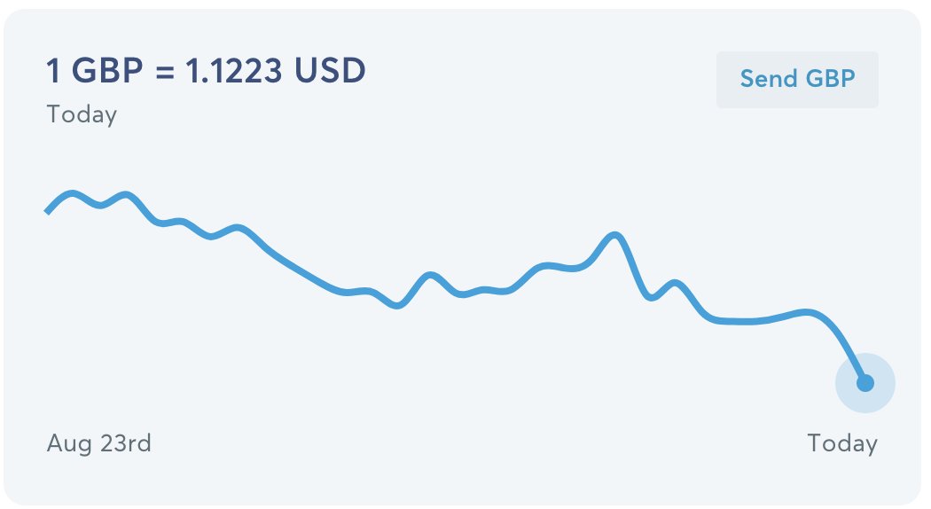 vodathan's tweet image. Here's what 12+ years of Tory rule gives us. 
Like many, my business spends $ and makes £, so profit is down.
While it may help a few UK businesses that operate in reverse, our widening trade deficit means more pain for the UK economy and lower tax revenues.

TLDR UK=FUKT