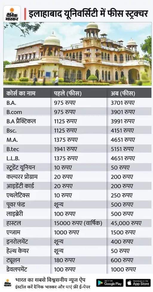 महान साहित्यकार मुंशी प्रेमचंद ने क्या चाहा था और आज विश्वविद्यालयों में क्या हो रहा है ?
नई शिक्षा नीति 2020 आने के बाद इलाहाबाद विश्वविद्यालय में की गई 4 गुना फीस वृद्धि तत्काल वापस लो।
#RejectNEP2020
#RollbackfeehikeinAU
#AIDSO