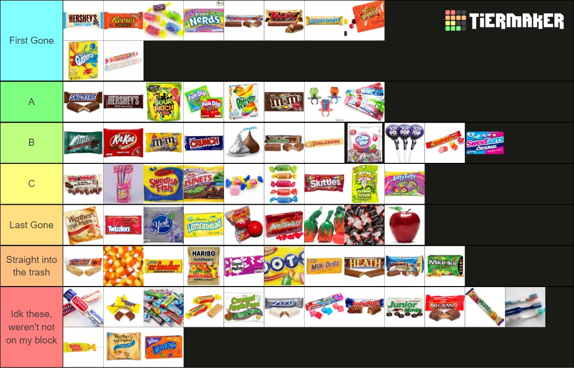 Lady Picard On Twitter Here s Da Halloween Candy Tier List We Made lady-picard-on-twitter-here-s-da-halloween-candy-tier-list-we-made