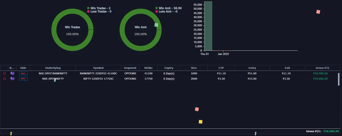 Expiry day trades