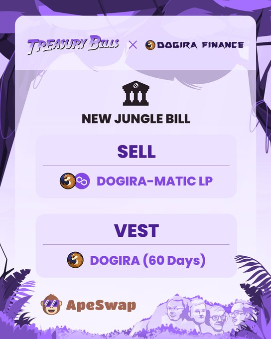 dexvraio's tweet photo. 🚀 @Ape_swap First #TreasuryBill on @0xPolygon is LIVE!

🔸 Mint an exclusive #NFT
🔸 Vest discounted $DOGIRA @DogiraOfficial
🔸 #TreasuryBills allows users to access tokens at a discount in exchange for their LP tokens.

🔽INFO
https://t.co/G2CWD9aUaW https://t.co/lIui2k4YG4