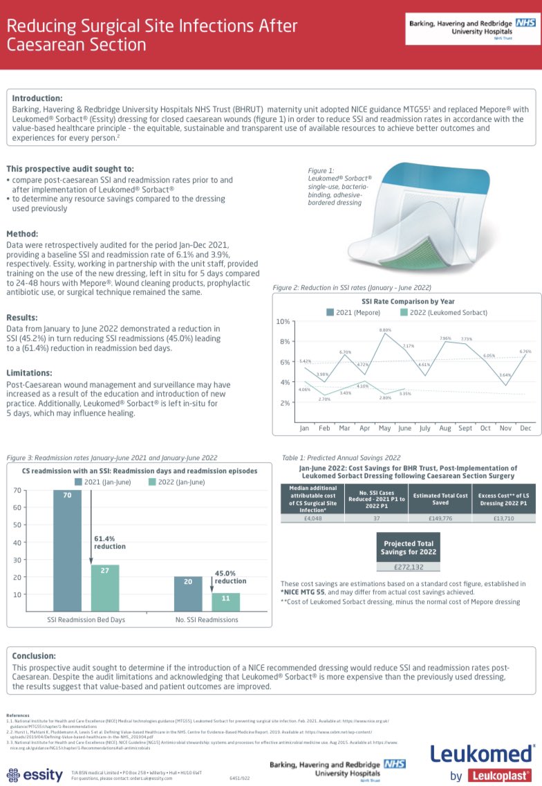 DrMikeMagro's tweet photo. @NHSEngland @RCObsGyn @KathrynTompsett @HalfordKathryn @AbiolaJinadu3 @POkhamesan @RichardHoward44 @BAgbagwara @JamesTitcombe @DOckendenLtd #Leukomed #Sorbact @morris_ep @Mamta_NHS @NHSEnglandLDN @NHSEnglandPX @ptsafetyNHS @NHSGIRFT @NHSImprovement https://t.co/H2adoCishm