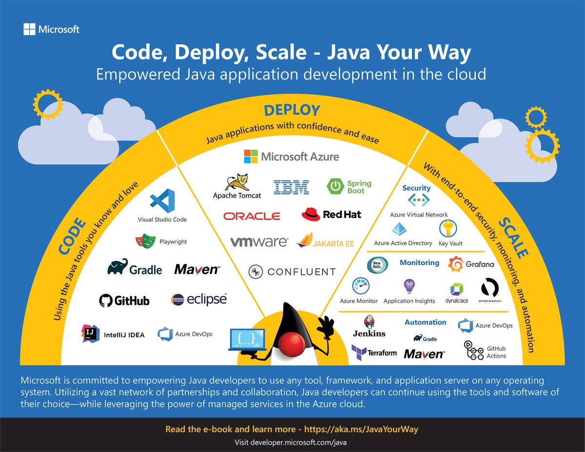 MicrosoftID's tweet photo. Java developers! Lanjutkan penggunaan alat sesuai dengan pilihan Anda tanpa perlu khawatir soal infrastruktur.
Pelajari lebih lanjut tentang komitmen Microsoft dalam memberdayakan developer java!
Baca e-book: https://t.co/RqfzUuFW2I #MSFTdevs https://t.co/mqfFfdd7CF