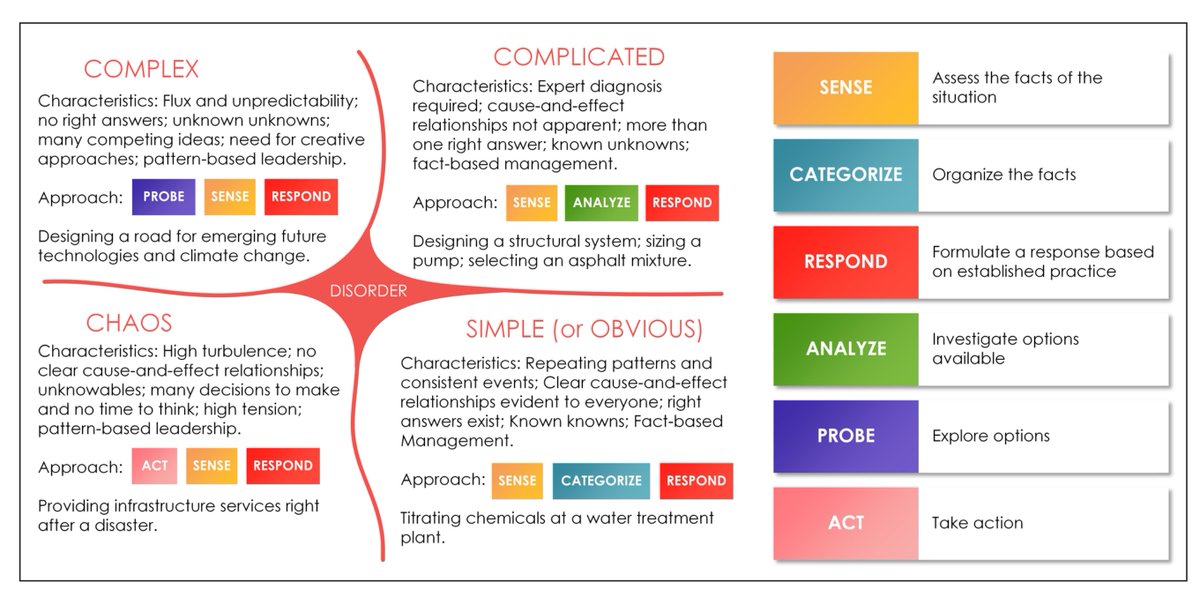 Si Cape Town Hub tweet media