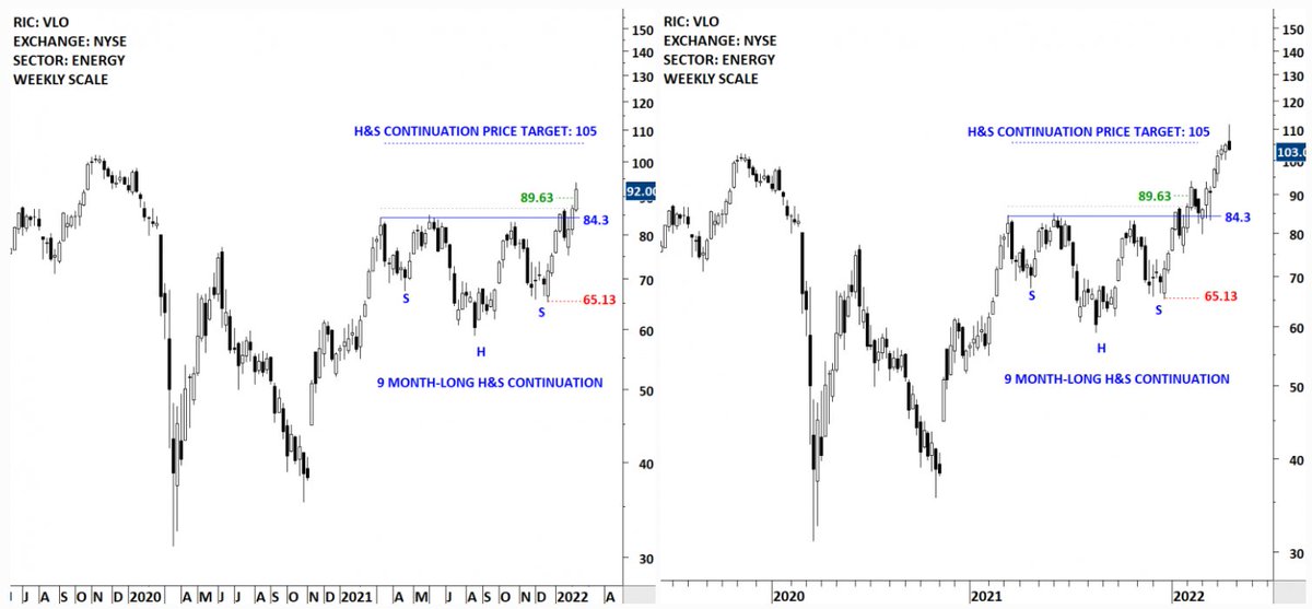 type-1-breakout-chart-pattern-completes-and-price-never-looks-back-directly-trends-to-chart