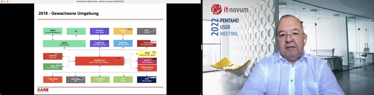 itnovum's tweet photo. Franchise-Reporting mit Pentaho: KARE Design stellt Berichte, Self-Service Analytics und Dashboards seinen Franchisenehmern weltweit zur Verfügung. Zum Einsatz kommen neben Pentaho Data Integration auch #Ctools https://t.co/yKueQTIhAY