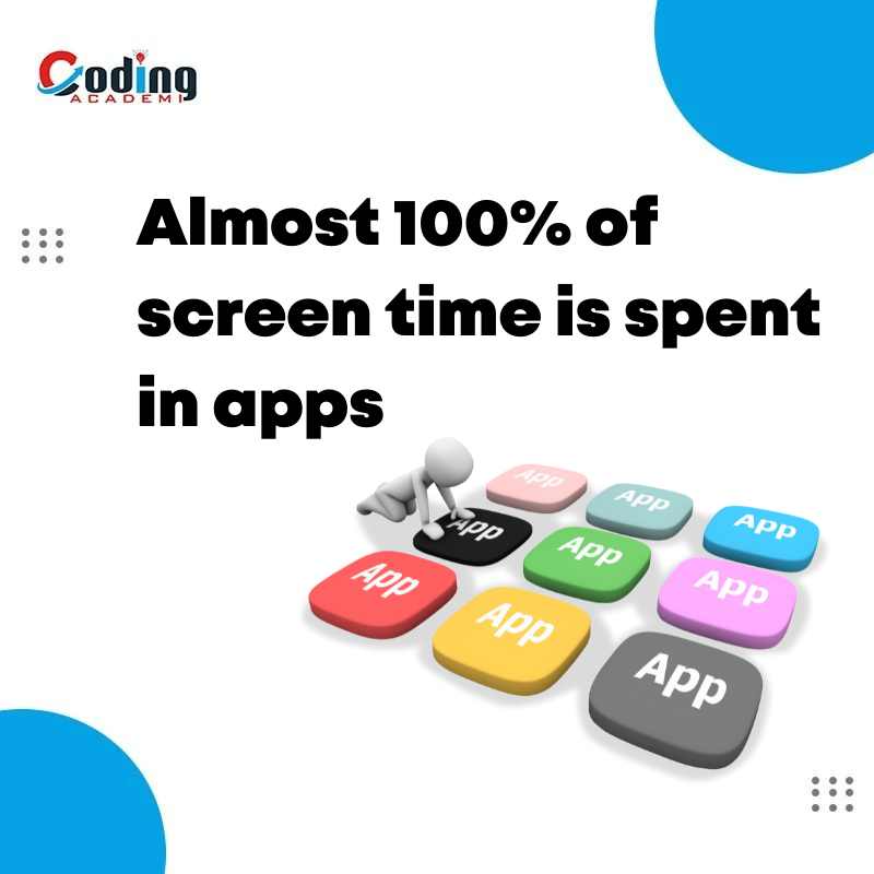 CodingAcademi's tweet image. Users are spending almost 90% of their time in apps, not browsing the internet. If you're looking to give your business an edge this year, consider building an app.
CodingAcademi
#androiddeveloper
#androidapp #androiddevelopmentcourse
#androidappcourseonline
#codingacademi
