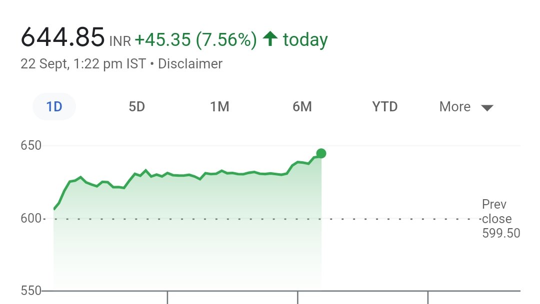 RideMultibagger (@RideMultibagger) on Twitter photo 2022-09-22 07:53:58 Bingo #RMB leader No 177 #KPITTECH 7% move today up and balancing our portfolio in this kind of fall
550 to 644 (view shared on 01 Aug 2022)
17% up from our buy area
Join me here 👇
ridemultibagger.com/services
#invest #stockmarketindia #RideMultibagger Bingo #RMB leader No 177 #KPITTECH 7% move today up and balancing our portfolio in this kind of fall
550 to 644 (view shared on 01 Aug 2022)
17% up from our buy area
Join me here 👇
ridemultibagger.com/services
#invest #stockmarketindia #RideMultibagger
