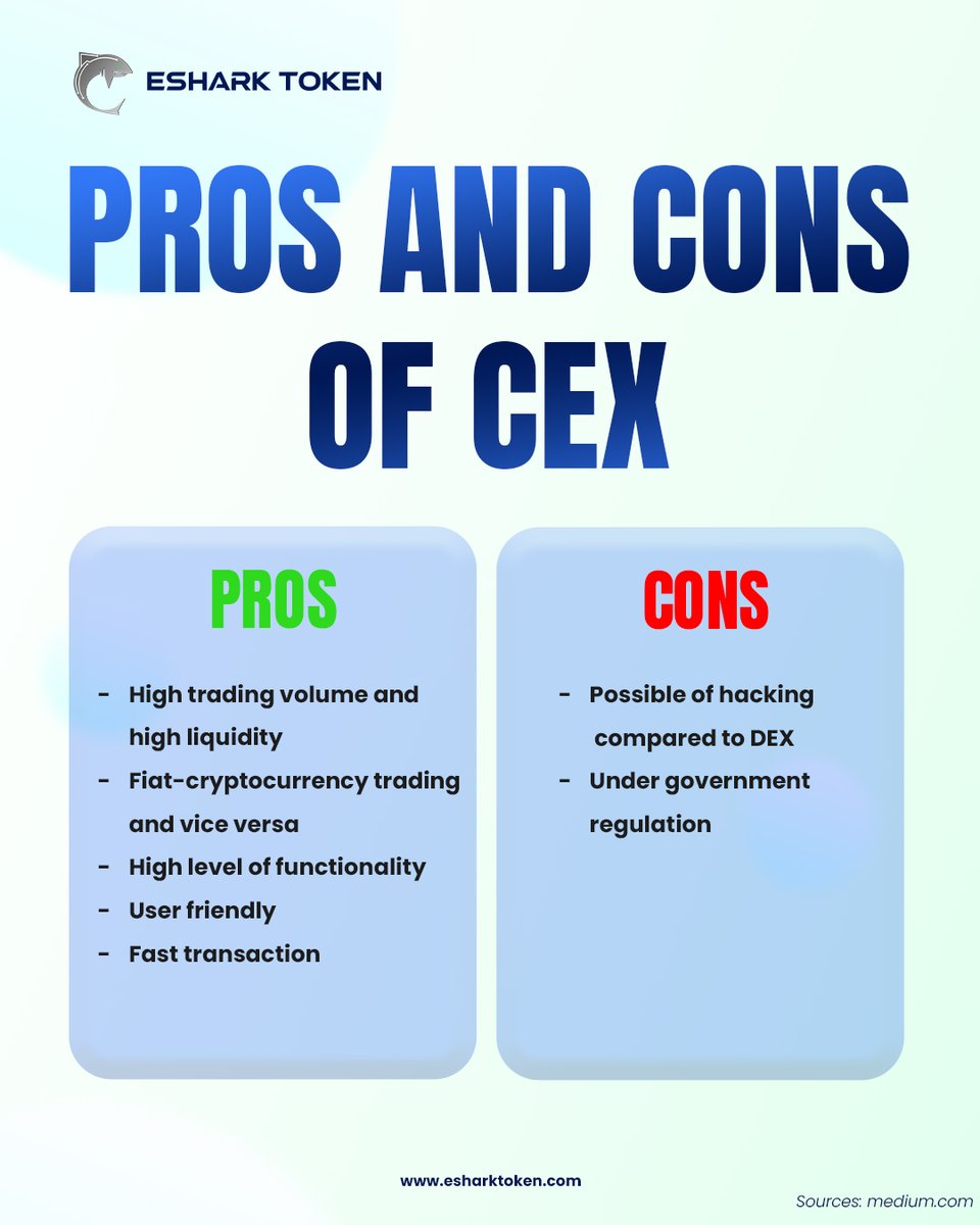 EsharkToken's tweet photo. Hi Sharkie Squads!
Today's post is about the pros and cons of CEX. We hope this post will make you understand CEX better.
#esharktoken #tokeneshark #eshk #cryptoforgamers https://t.co/R5XaqcZlKZ