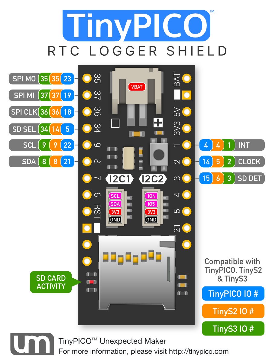 unexpectedmaker's tweet image. Hey folks... I&apos;ve created the store/product page for my new #RTCLogger Shield and opened up waitlist signup.
unexpectedmaker.com/shop

Plan is to make the first batch available over the weekend or early next week!