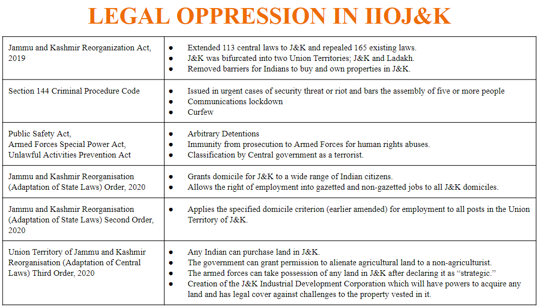 MahamNaweed's tweet photo. #kashmir #illegaloccupation #legaloppression https://t.co/OxJuu4W1TF