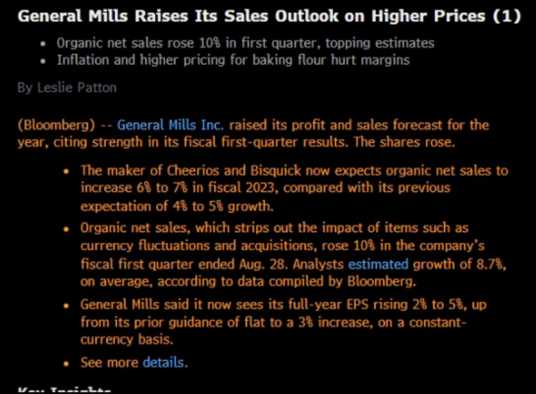EasyEquities's tweet photo. Data Lovers😌 this one's for you👇
General Mills - GIS was the biggest gainer last night on the SPX, closing up 5.72% with 2.8m volume traded on the back of raised sales forecasts.📈
Source: Bloomberg💥
@GT_247
#EasyData #EasyEquities https://t.co/T5zIftQcSj