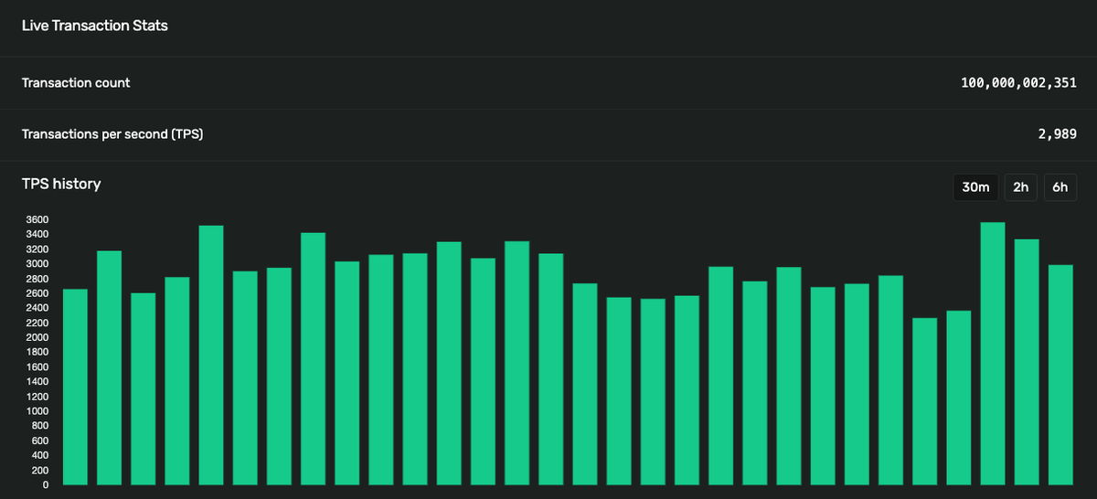 Coin98 Analytics on Twitter: 