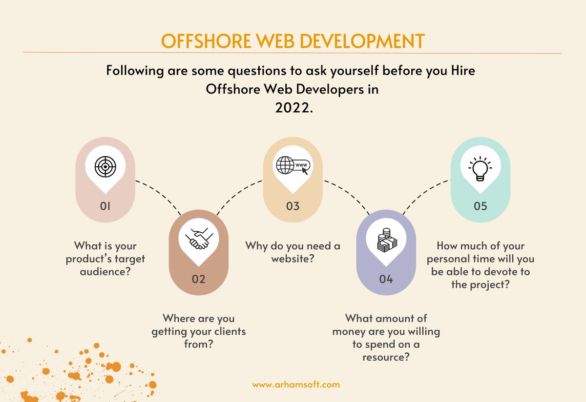 carolinealex789's tweet photo. Dare Not To Ask These Questions Before You Hire Offshore Web Developers in 2022
https://t.co/BgXyjEuVCO
#webdevelopment #customwebdevelopment #webdevelopers #hirewebdevelopers #offshoredevelopmentteam https://t.co/e9sKKp8hBo