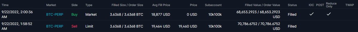 Trading__Edge's tweet photo. Shorted $BTC at $19464 and Closed at $18,877 On Discord!

Juicy PROFITS!

#cryptocurrency #altcoin #Bitcoin https://t.co/XUwifjcUEq