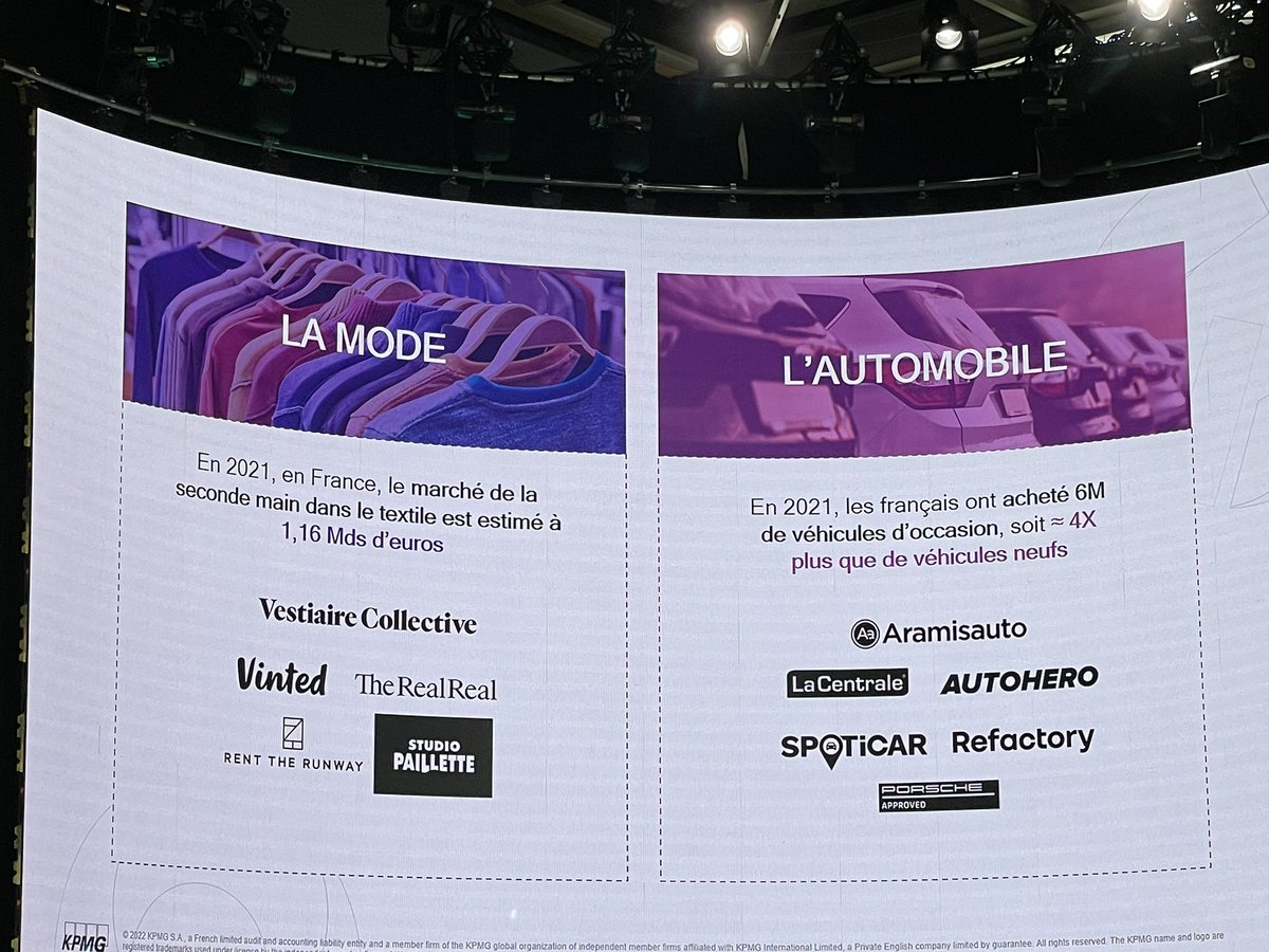 JeromeMONANGE's tweet photo. #ParisRetailWeek les acteurs et marchés de la #mode et de l’#automobile sont des marchés matures pour la #secondemain♻️ dont les futurs acteurs peuvent s’inspirer
@KPMG_France @FevadActu @PRWOfficial
#ecommerce #retail #commerceconnecte #labLuxuryandRetail https://t.co/Uupe6aHW9H