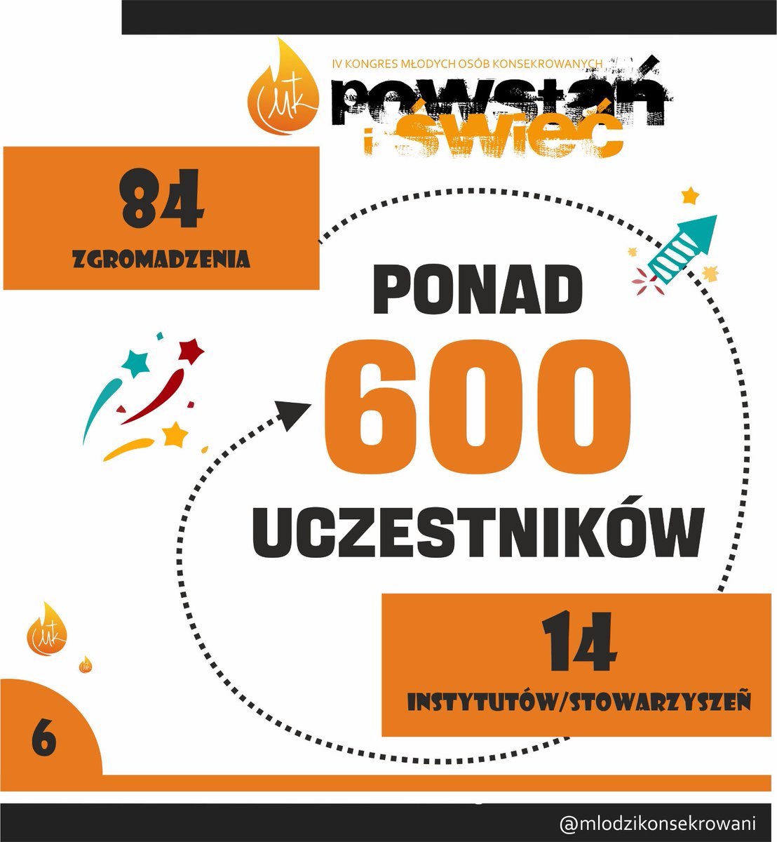 Konsekrowani's tweet photo. 🟠Ponad 600 osób z 84 Zgromadzeń, 14 instytutów świeckich i stow. życia apostolskiego spotka się już dziś w Licheniu na IV Kongresie Młodych Osób Konsekrowanych. Trwają przygotowania 🔥
https://t.co/wAyuwU57uM
https://t.co/04OcCHum6Q
https://t.co/NL9gf4VhPq
#mlodzikonsekrowani https://t.co/XyeRphwN2T