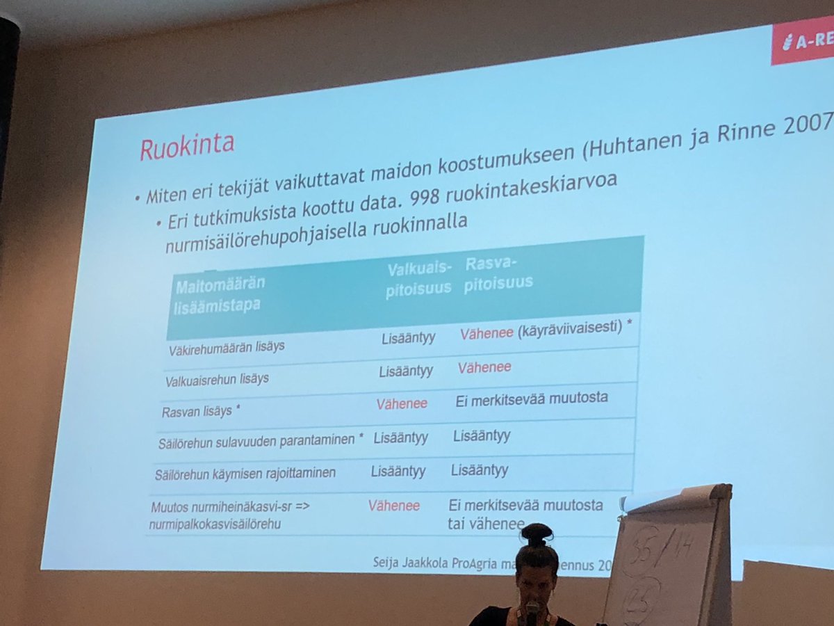 Milja Heikkinen A-rehu: maidon pitoisuuksiin vaikuttaa moni tekijä, kuten ruokinta. Sulava kuitu lisää maitorasvan esiasteiden määrää ja lopulta maidon pitoisuuksiin. #Nurmiseminaari2022
