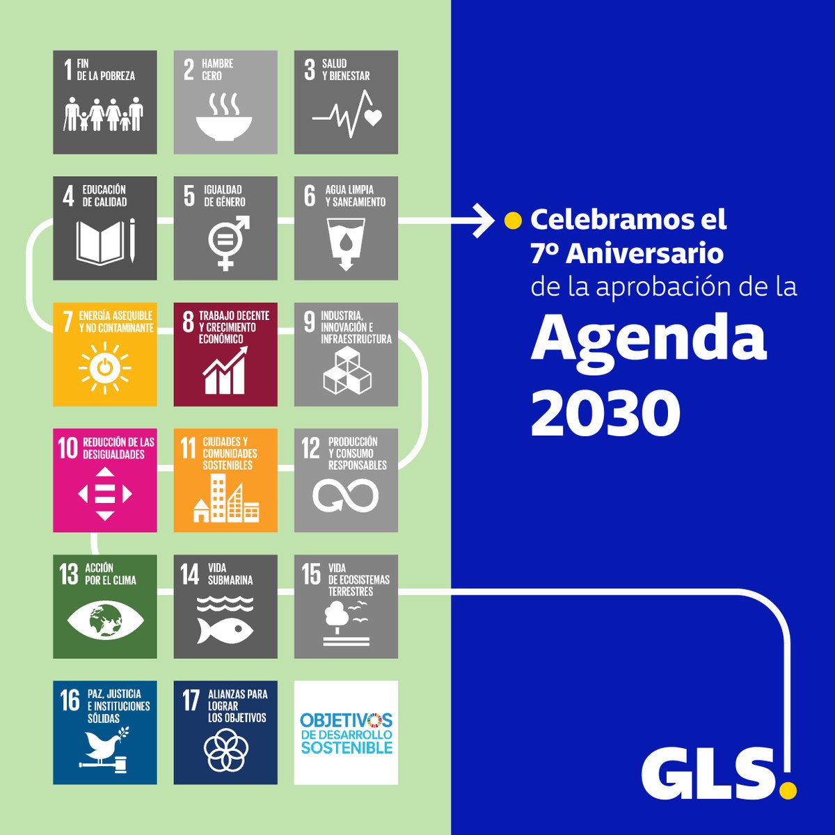 GLS_Spain's tweet photo. ¡Celebramos el 7º Aniversario de la aprobación de la Agenda 2030!

Y contribuimos cada día a los Objetivos de Desarrollo Sostenible del @PactoMundial, con el firme compromiso de trabajar por un mundo mejor sin dejar a nadie atrás.

#ApoyamosLosODS #TenemosUnPacto #GLSSpain https://t.co/D4LEgnqxk0