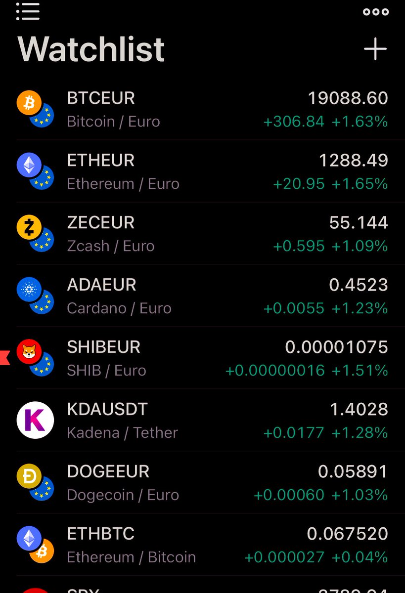 Insta_Winnaz's tweet photo. Crypto in green while markets slump following the #FederalReserve announcement yesterday for #interestrates hike.  Gold, oil, sticks and markets are down.  #Cryptocurency #Cryptos #DayTrading # https://t.co/BWTl9b2YlN
