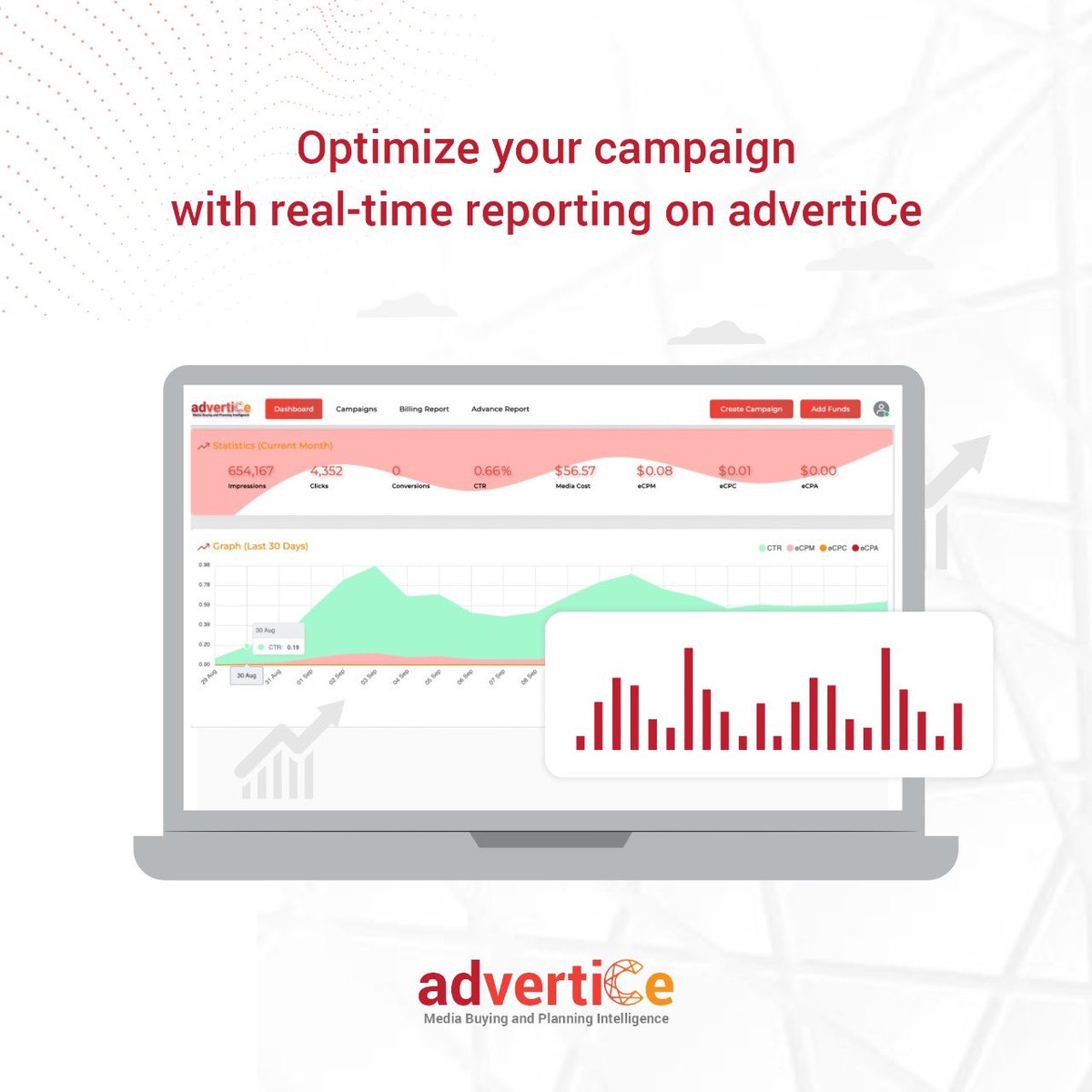 letsadvertice's tweet photo. #advertiCe helps you manage your campaign with our real time reporting..
The advance level reporting helps in growing the targeting efficiency and impact …
. 
#programmaticadvertising #programmaticads #digitaladvertising #advertising #digitalmarketing #online https://t.co/OyxDGR8DHa