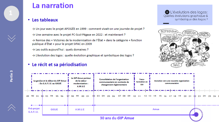 BertrandMocquet's tweet photo. Présentation de l'ouvrage "On verra quand on aura 30 ans : Une histoire de modernisation et de mutualisation dans l'enseignement supérieur" à l'Assemblée Générale de l' @Amue_Com #30AnsAmue ⤵️
https://t.co/rfTY4u4QPF https://t.co/jRmbpL66lt