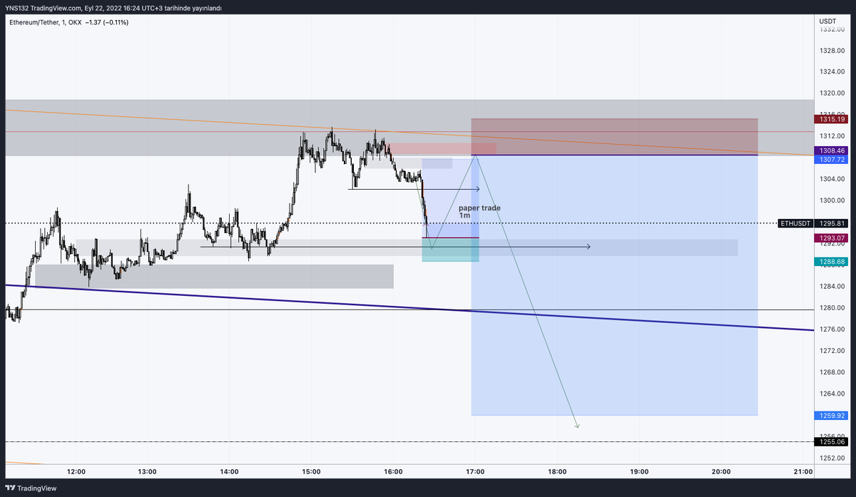 rutin_trader's tweet photo. paper trade
#ETH #ETHPERP #ethusdt #trade #Trader https://t.co/bh7IClPQCs