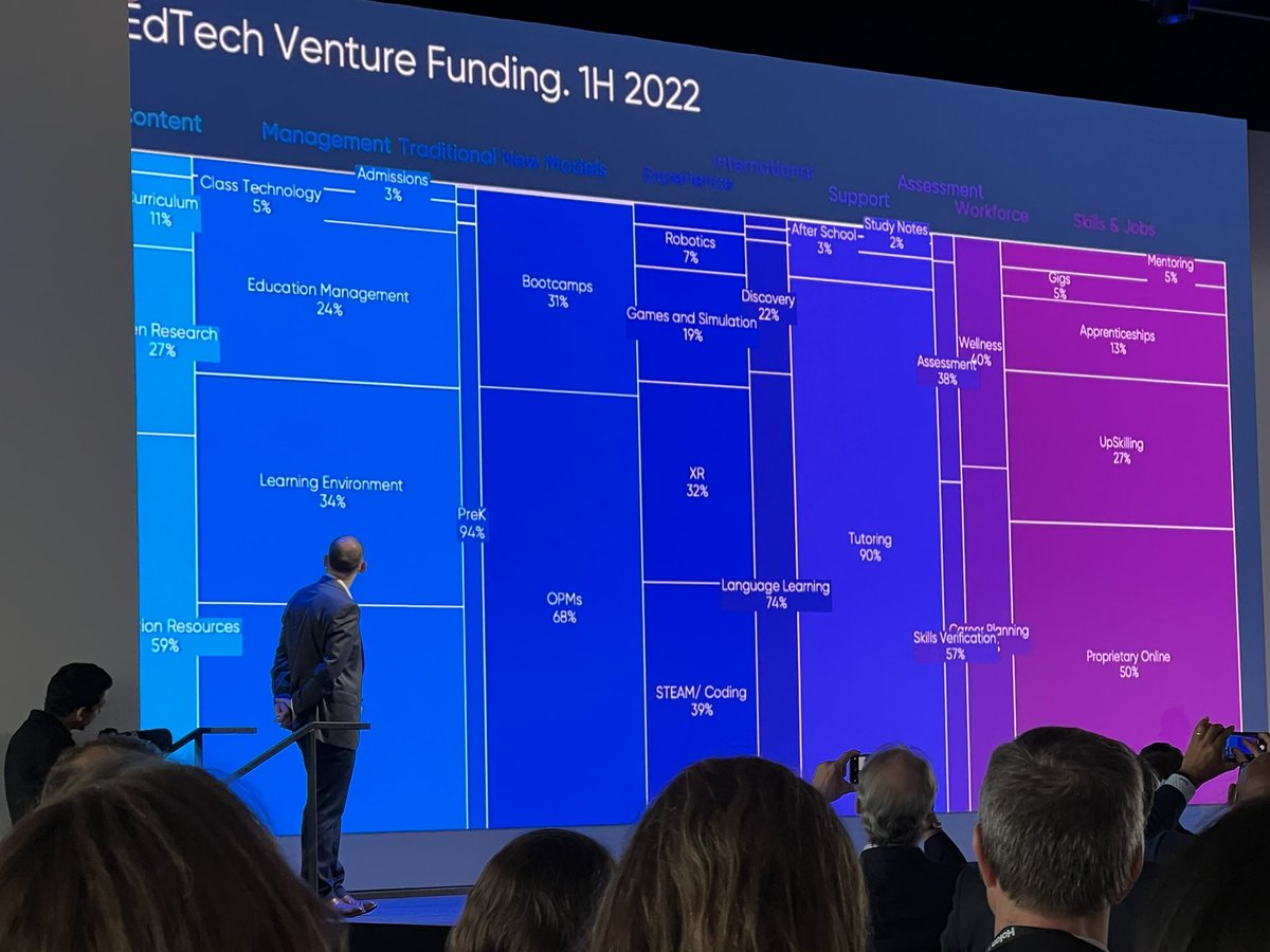 At Holon IQ in NYC.  Data is extraordinary and terrifying.