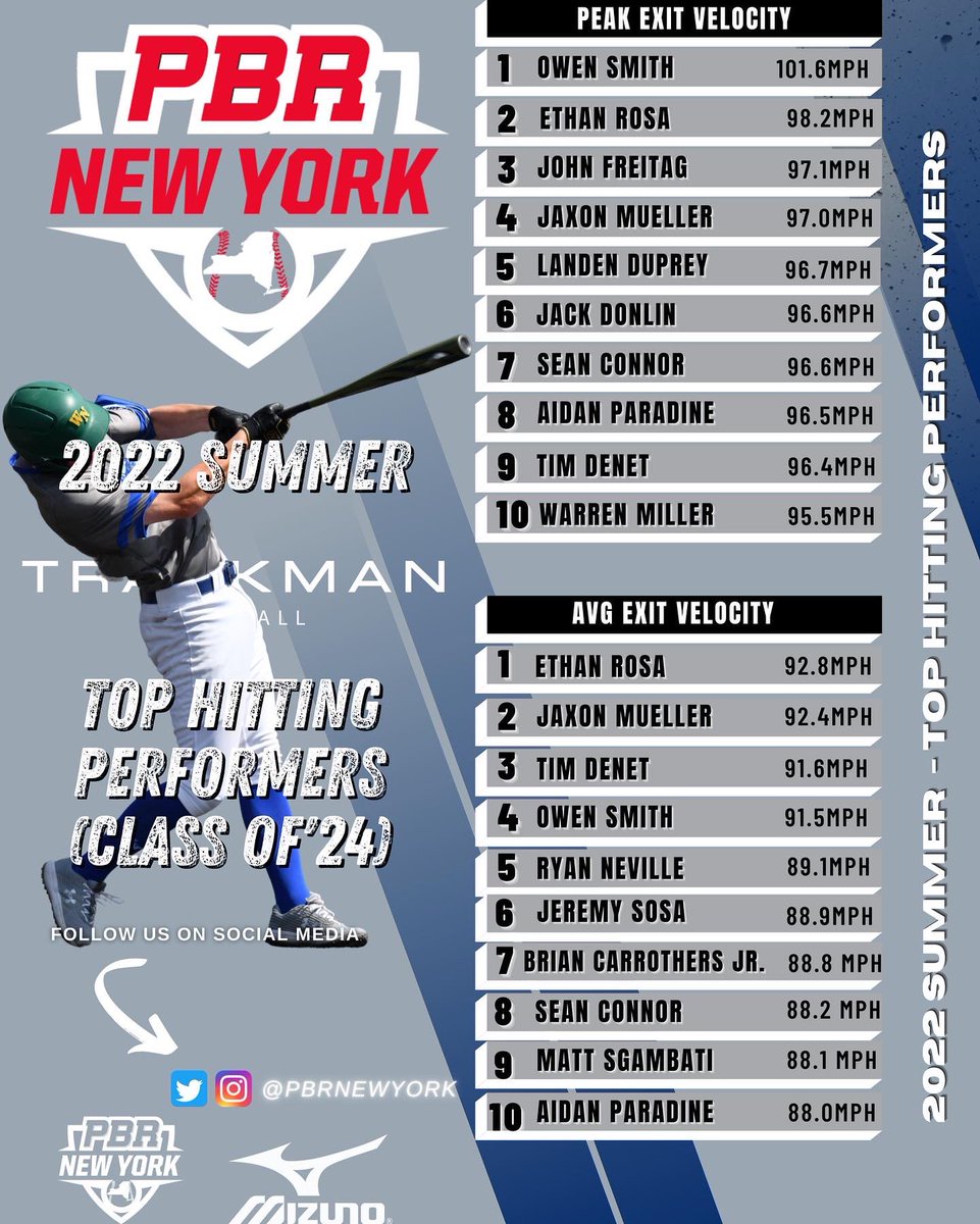 Prep Baseball New York tweet media