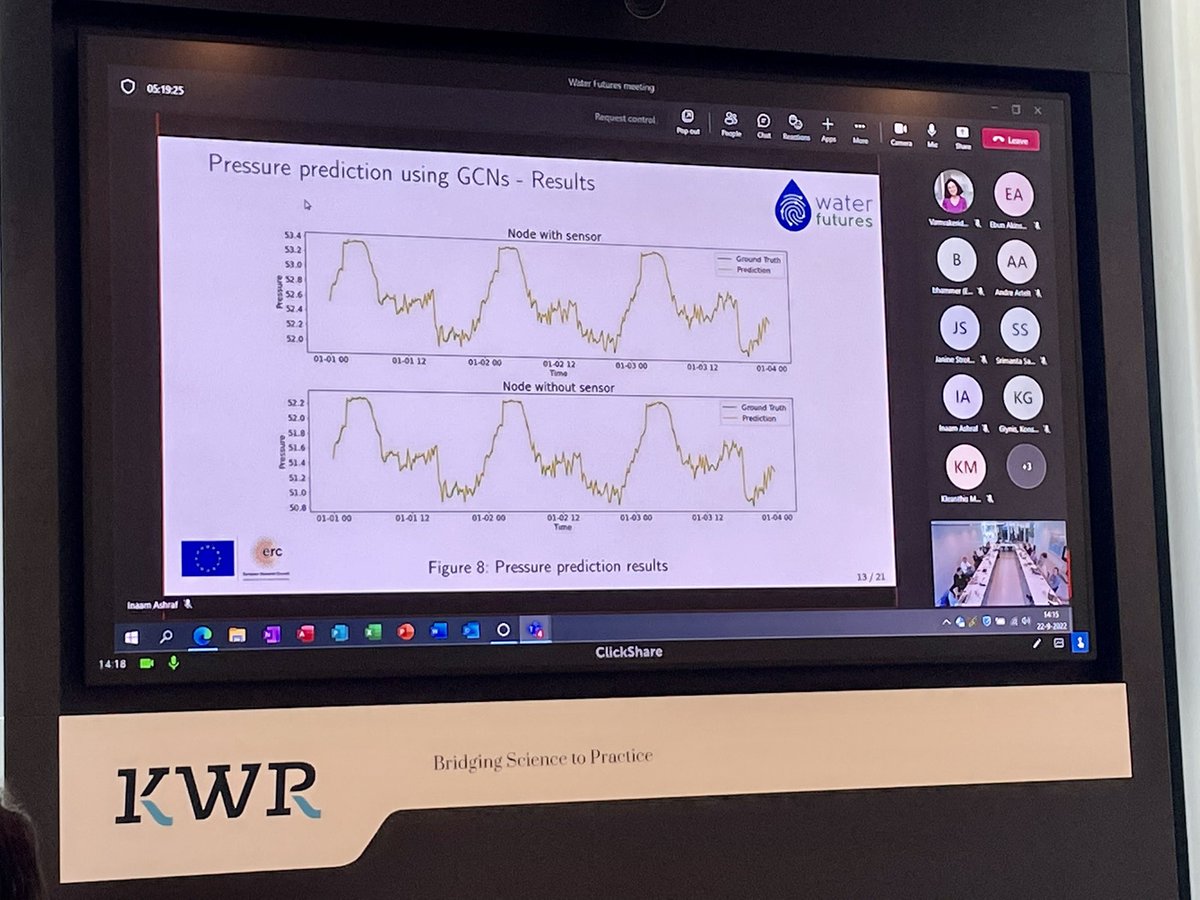 HammerLabML's tweet photo. #GraphNeuralNetworks for #WaterDistributionSystems for leakage detection and localization: Inaam Ashraf presenting his work at the @WaterFuturesERC meeting @KWR_Water in Utrecht. https://t.co/6pLtlmkC9I