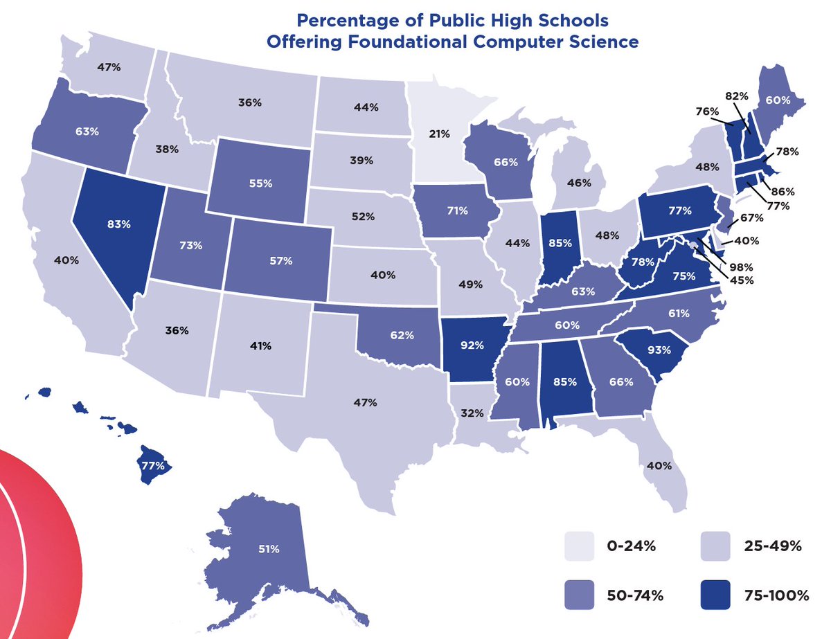 Did you know that 85% of Indiana high schools have students taking Computer Science courses? That's the 5th highest percentage in the US! Learn more about the State of CS education in IN and across the country here: advocacy.code.org/2022_state_of_…