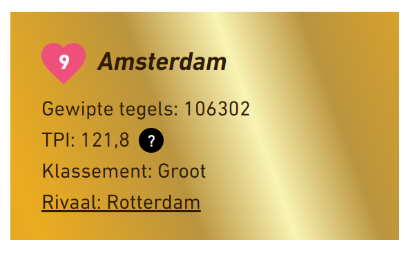 Amsterdam Weerproof (@weerproof) on Twitter photo 100.000+ tegels gewipt!! ❌❌❌ Met zoveel tegels kun je een veld groter dan de grasmat in de Johan Cruijff ArenA vol leggen 🤯 Die tegels hebben Amsterdammers in hun tuinen mooi vervangen door groen💪🏽🌳 <a href="/tegelwippen/">NK Tegelwippen</a> #tegelwippen #NKtegelwippen #tegelservice #TegelsEruitGroenErin 100.000+ tegels gewipt!! ❌❌❌ Met zoveel tegels kun je een veld groter dan de grasmat in de Johan Cruijff ArenA vol leggen 🤯 Die tegels hebben Amsterdammers in hun tuinen mooi vervangen door groen💪🏽🌳 <a href="/tegelwippen/">NK Tegelwippen</a> #tegelwippen #NKtegelwippen #tegelservice #TegelsEruitGroenErin