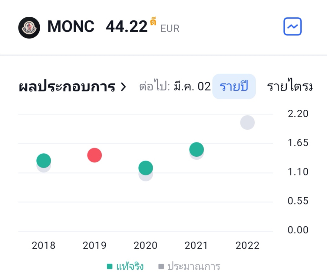 keshaSS9's tweet photo. ปิดท้ายคือจุดแดงๆที่ 🦐 บอกว่าขาดทุน จริงๆคือไม่ใช่นะคะ มันง่าวเลยอ่านไม่ออก
ปี 19 บ.กำไร (ดูตามเทรดด้านบน)​แต่สีแดงคือผลประกอบการ​ต่ำกว่าเป้า ซึ่งเป็นปกติเนื่องจาก เป้าประมาณ​ตอนต้นปี และบ.มักประมาณ​ไว้สูงเพื่อให้กระตุ้น พนง. แต่ปลายปีมีโควิดทำให้ผิดไปจากประมาณ แต่แค่เล็กน้อย https://t.co/Er8cQkR5Mr