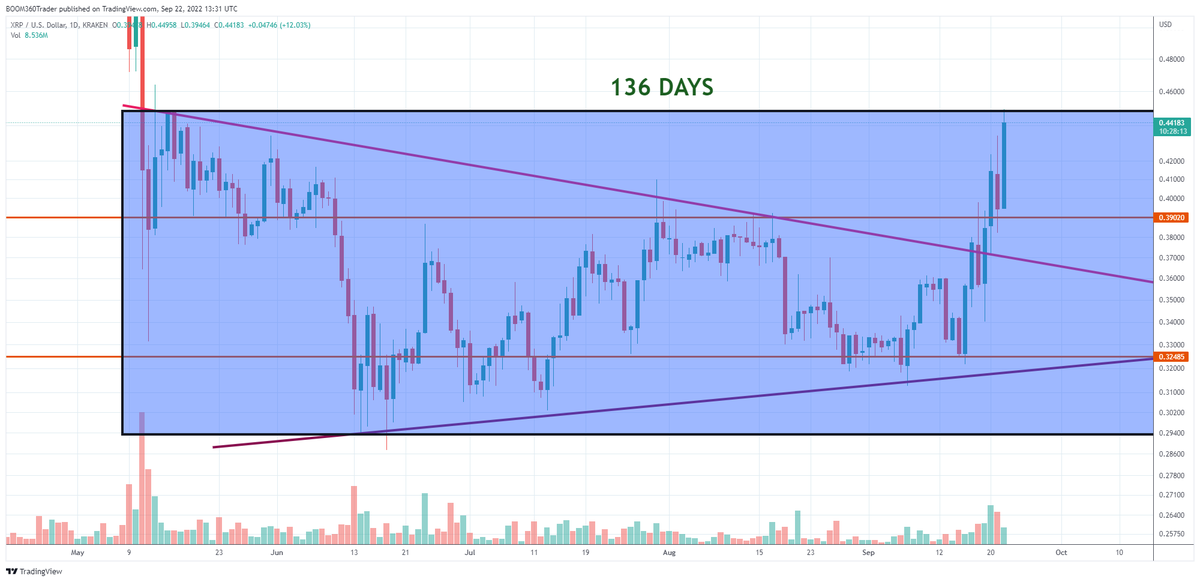 RT @360_trader: can $XRP break out of prison? https://t.co/z3BJpFZq5U