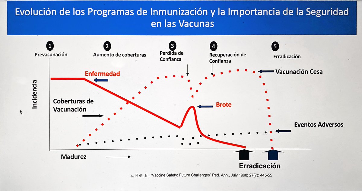 #PEIVAP2022, #SLIPE la relación entre Exito de las vacunas, confianza y la importancia del reporte de eventos adversos