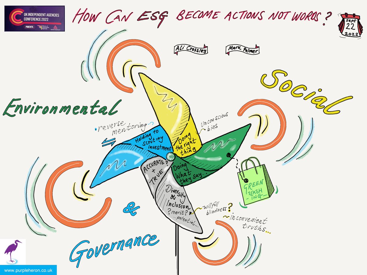 #UKIndieAgencyConf 
ESG discussion ….