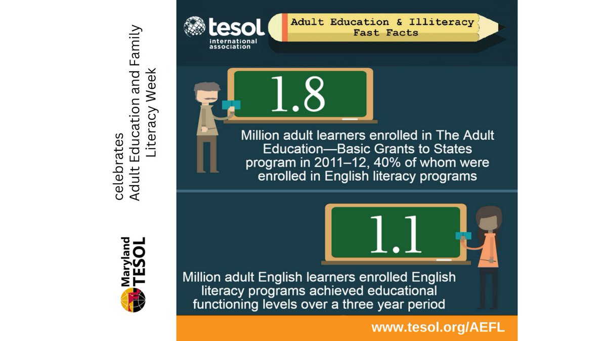 Teach the parent; reach the child. Support family literacy programs. #AEFLWeek #AdultEd #TESOL
ow.ly/gbM730fpq8F