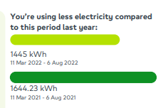 Do you often contradict yourself on the same statements <a href="/BritishGas/">British Gas</a>  <a href="/MartinSLewis/">Martin Lewis</a>