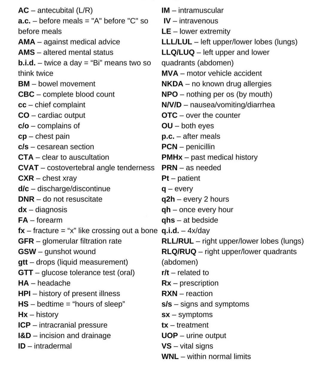 Nutrition Science on Twitter "Medical abbreviations Summary 4 MedEd