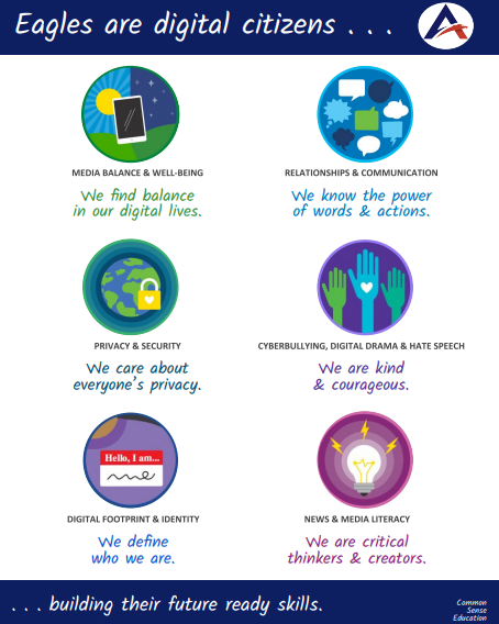AllenISDTech's tweet photo. As most students now have Empower 1 to 1 devices, we would like to remind everyone what a good digital citizen is. Check out our poster! https://t.co/thl1mmO2AE