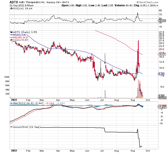 DotFunNetwork's tweet image. With $PIXY running

Keep a close eye on $ADTX

This was Post R/S play and ran with $PIXY last night.