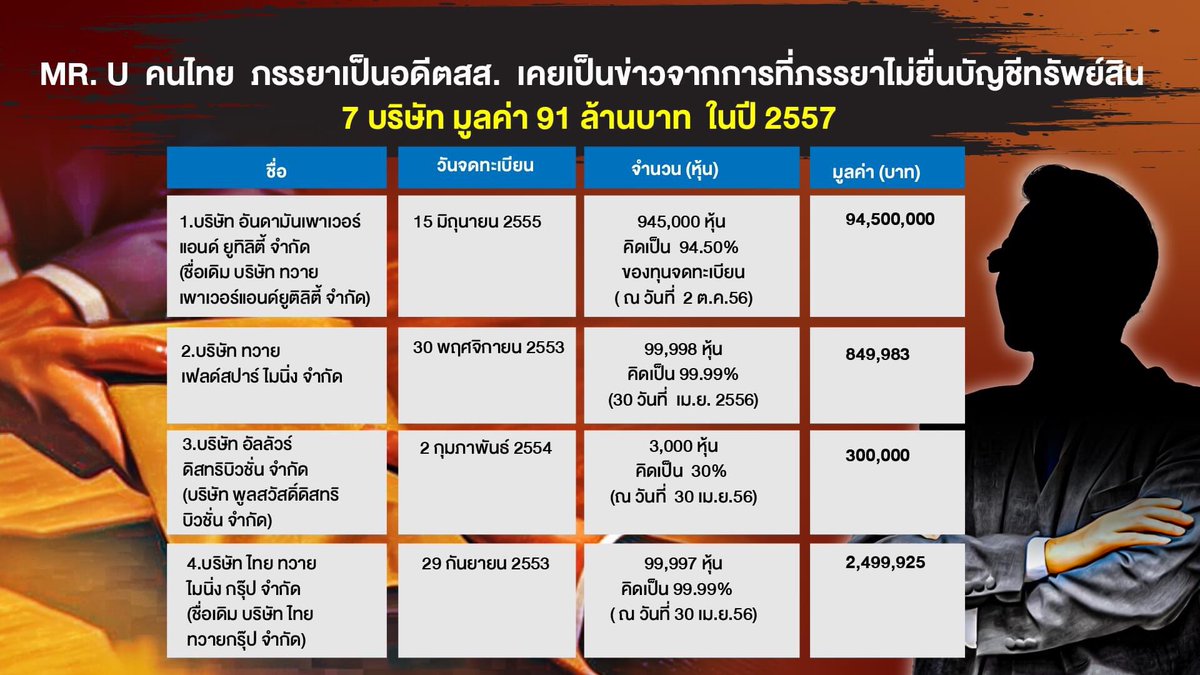 shutup2557's tweet photo. สมาชิกวุฒิสภาแต่ละคนดีๆทั้งนั้น ……!!!555 https://t.co/O8VsfDYUoi