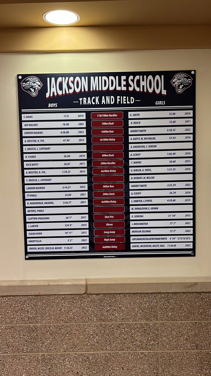 JMSJags's tweet photo. Track records have been updated!!! Congrats Jags 👏 https://t.co/h3grWSTAsx