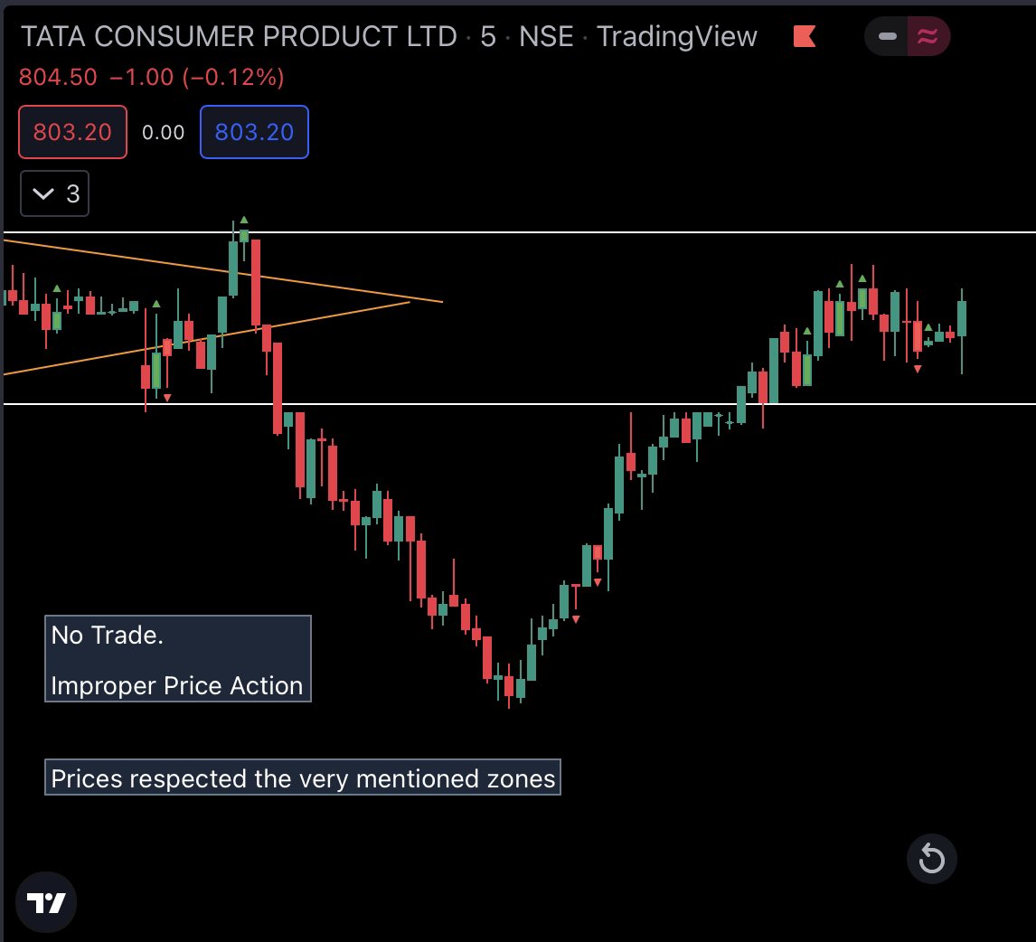 Stock trading review. 

#stocks #Nifty #trading #intradaytrading #StockMarket