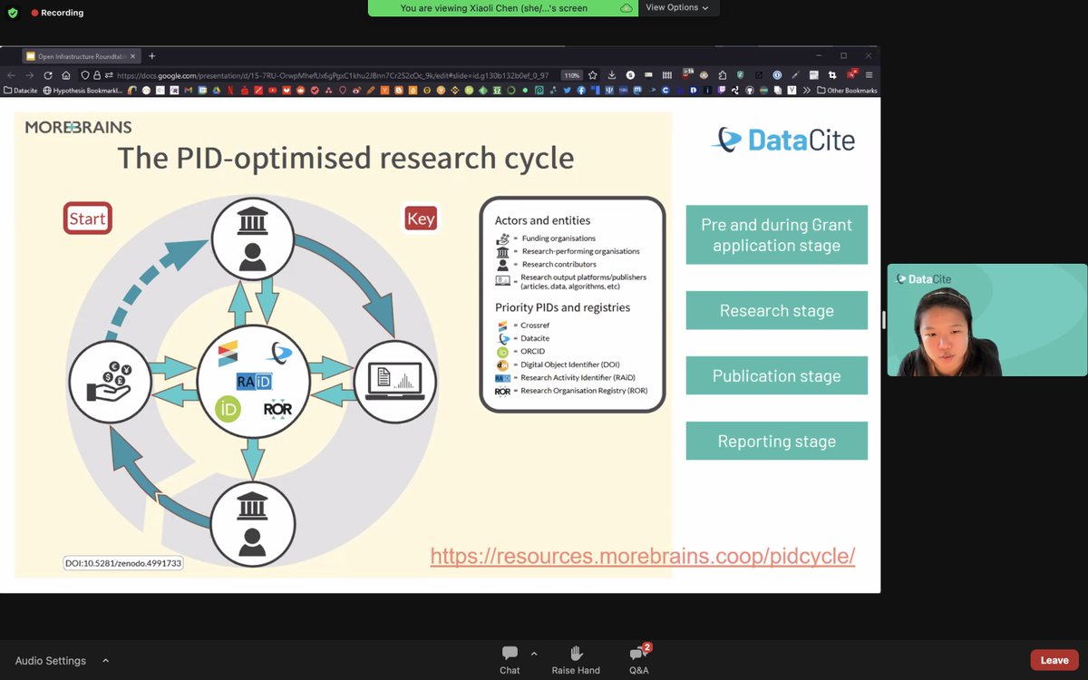 DataCite's tweet photo. Time for discussion at #DataCite22 #OpenInfrastructure session, featuring @MoreBrains_Coop PID-optimised research cycle.
🗝️takeaway: there's a lot for rekeying of information in research that could be avoided if instead we automate exchange of information via #PIDs and #Metadata https://t.co/TSkPHvtUL4